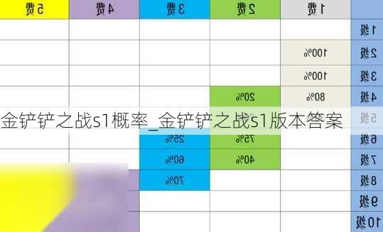 金铲铲之战s1概率_金铲铲之战s1版本答案