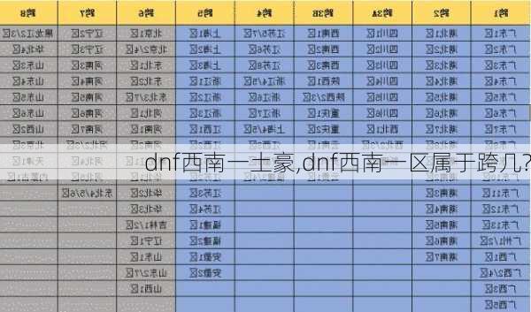 dnf西南一土豪,dnf西南一区属于跨几?