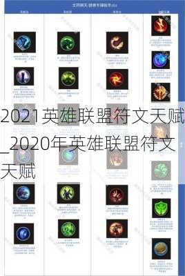 2021英雄联盟符文天赋_2020年英雄联盟符文天赋