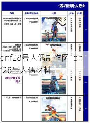 dnf28号人偶制作图_dnf28号人偶材料