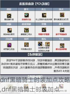 dnf黑暗骑士时装加点攻略,dnf黑暗骑士时装加点