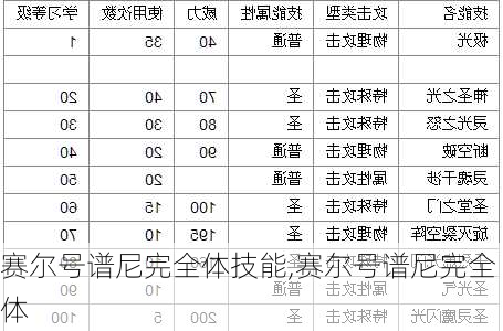 赛尔号谱尼完全体技能,赛尔号谱尼完全体