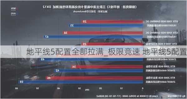 地平线5配置全部拉满_极限竞速 地平线5配置