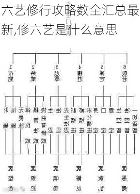 六艺修行攻略数全汇总最新,修六艺是什么意思