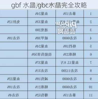 gbf 水晶,gbc水晶完全攻略