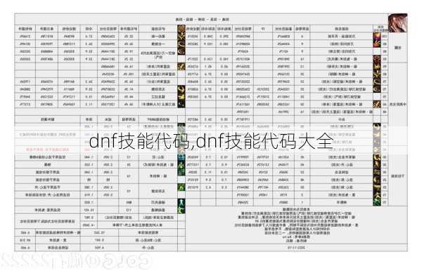 dnf技能代码,dnf技能代码大全