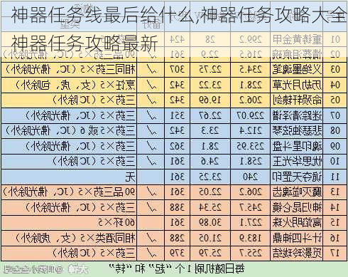 神器任务线最后给什么,神器任务攻略大全神器任务攻略最新