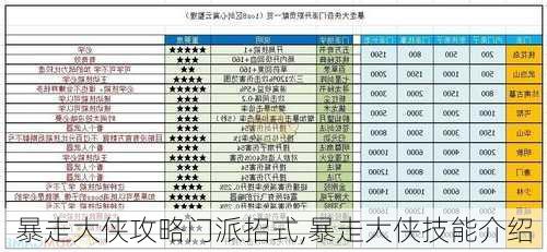 暴走大侠攻略门派招式,暴走大侠技能介绍