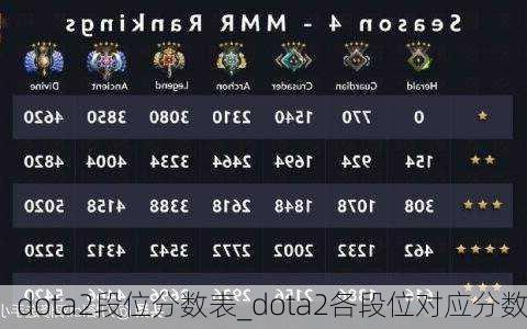 dota2段位分数表_dota2各段位对应分数