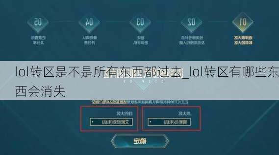 lol转区是不是所有东西都过去_lol转区有哪些东西会消失