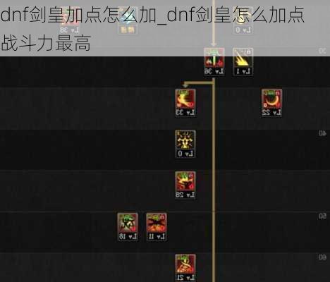 dnf剑皇加点怎么加_dnf剑皇怎么加点战斗力最高