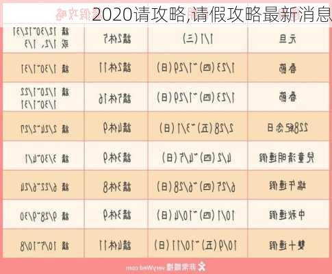 2020请攻略,请假攻略最新消息