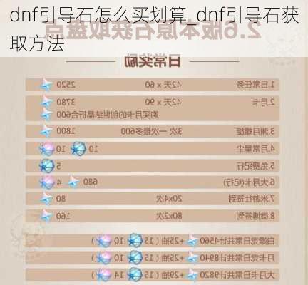 dnf引导石怎么买划算_dnf引导石获取方法