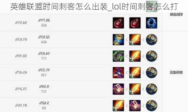 英雄联盟时间刺客怎么出装_lol时间刺客怎么打