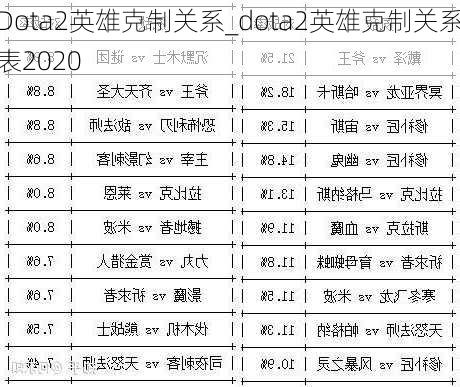 Dota2英雄克制关系_dota2英雄克制关系表2020