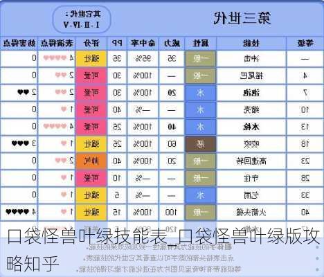 口袋怪兽叶绿技能表_口袋怪兽叶绿版攻略知乎