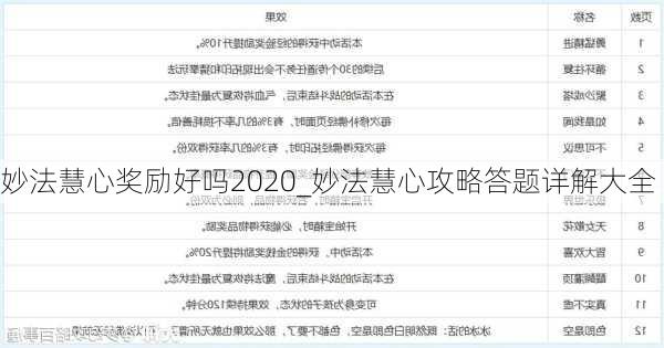 妙法慧心奖励好吗2020_妙法慧心攻略答题详解大全