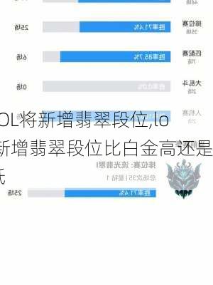 LOL将新增翡翠段位,lol新增翡翠段位比白金高还是低