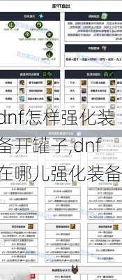 dnf怎样强化装备开罐子,dnf在哪儿强化装备