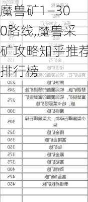 魔兽矿1—300路线,魔兽采矿攻略知乎推荐排行榜