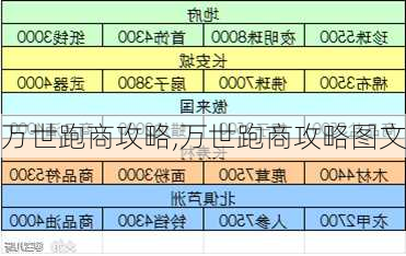 万世跑商攻略,万世跑商攻略图文