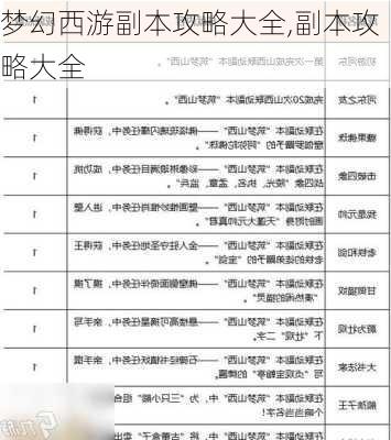 梦幻西游副本攻略大全,副本攻略大全