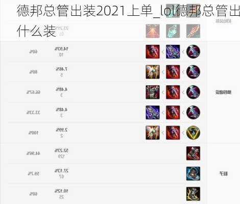 德邦总管出装2021上单_lol德邦总管出什么装