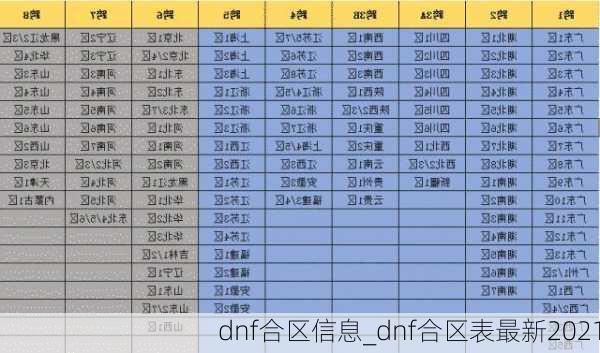 dnf合区信息_dnf合区表最新2021