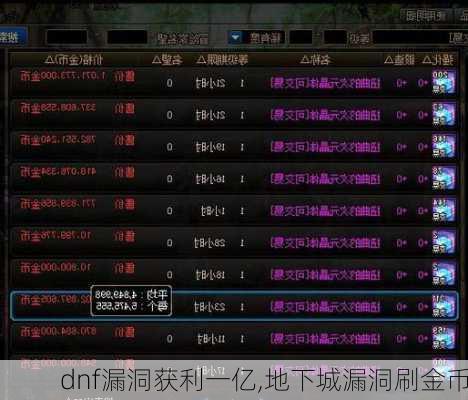dnf漏洞获利一亿,地下城漏洞刷金币