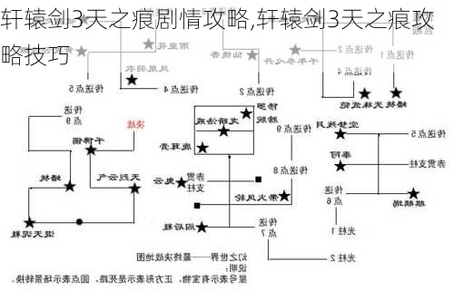 轩辕剑3天之痕剧情攻略,轩辕剑3天之痕攻略技巧