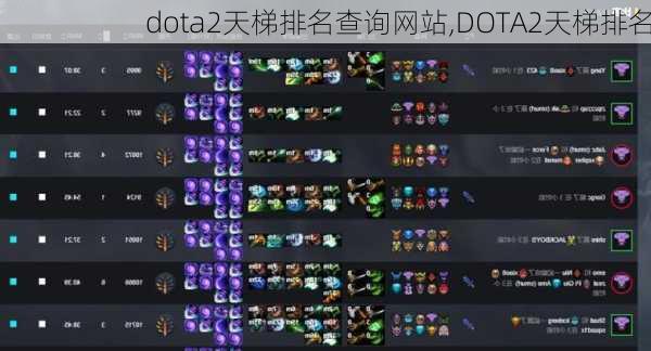 dota2天梯排名查询网站,DOTA2天梯排名