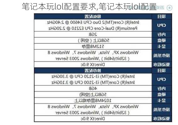 笔记本玩lol配置要求,笔记本玩lol配置