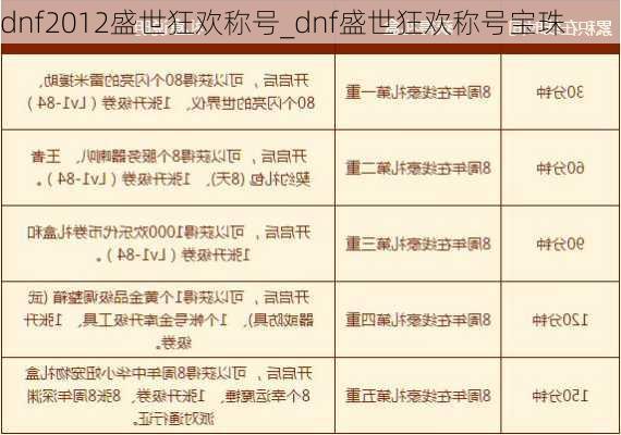 dnf2012盛世狂欢称号_dnf盛世狂欢称号宝珠