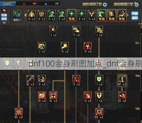 dnf100金身刷图加点_dnf金身刷