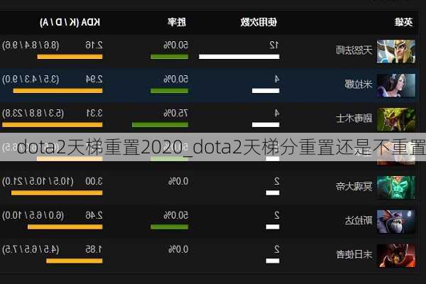 dota2天梯重置2020_dota2天梯分重置还是不重置