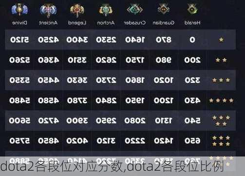 dota2各段位对应分数,dota2各段位比例