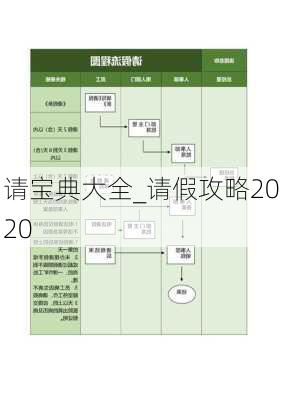 请宝典大全_请假攻略2020