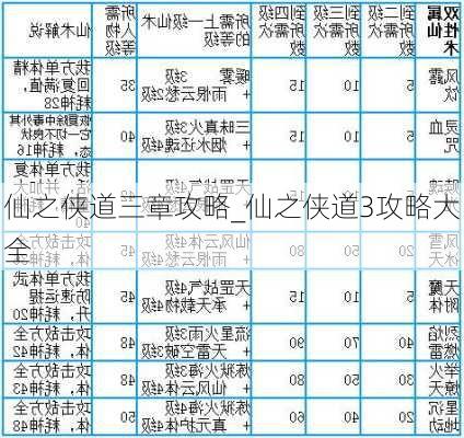 仙之侠道三章攻略_仙之侠道3攻略大全