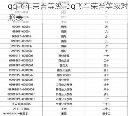 qq飞车荣誉等级_qq飞车荣誉等级对照表