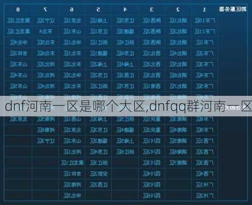 dnf河南一区是哪个大区,dnfqq群河南一区