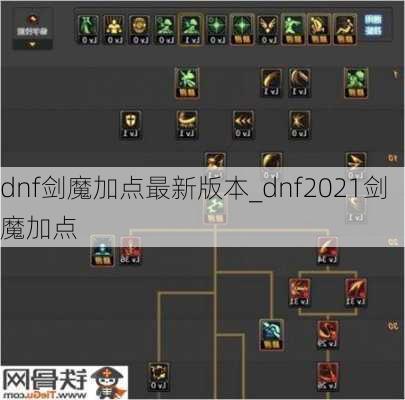 dnf剑魔加点最新版本_dnf2021剑魔加点