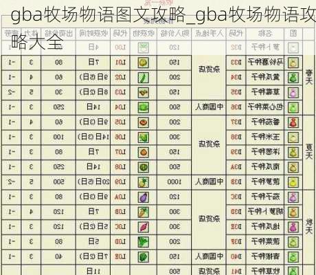 gba牧场物语图文攻略_gba牧场物语攻略大全