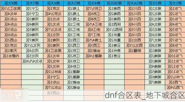 dnf合区表_地下城合区