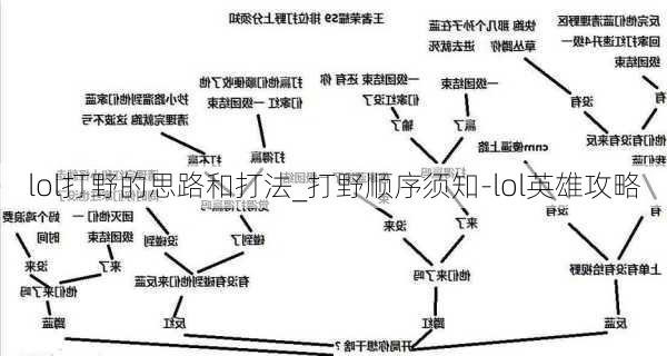 lol打野的思路和打法_打野顺序须知-lol英雄攻略