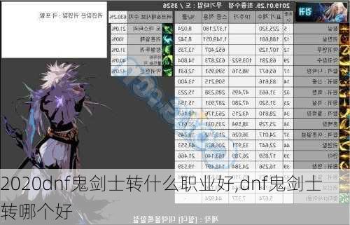 2020dnf鬼剑士转什么职业好,dnf鬼剑士转哪个好