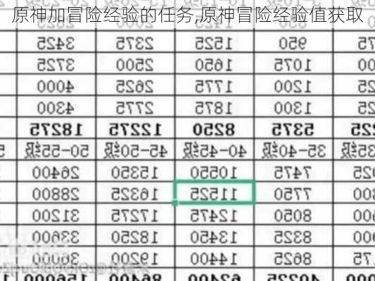 原神加冒险经验的任务,原神冒险经验值获取