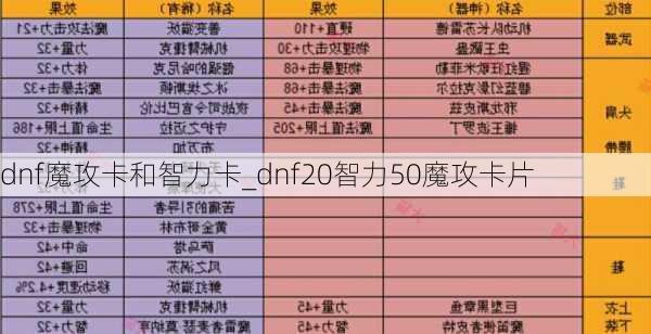 dnf魔攻卡和智力卡_dnf20智力50魔攻卡片