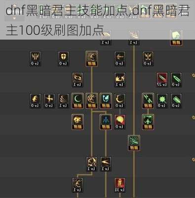 dnf黑暗君主技能加点,dnf黑暗君主100级刷图加点