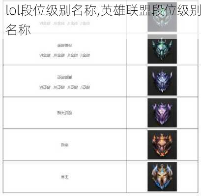 lol段位级别名称,英雄联盟段位级别名称