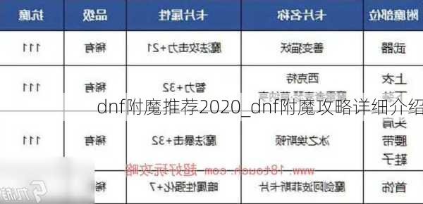 dnf附魔推荐2020_dnf附魔攻略详细介绍